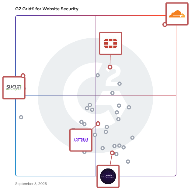 G2 Grid® for Web Application Firewall (WAF) in Website Security Software, highlighting the products that define this theme