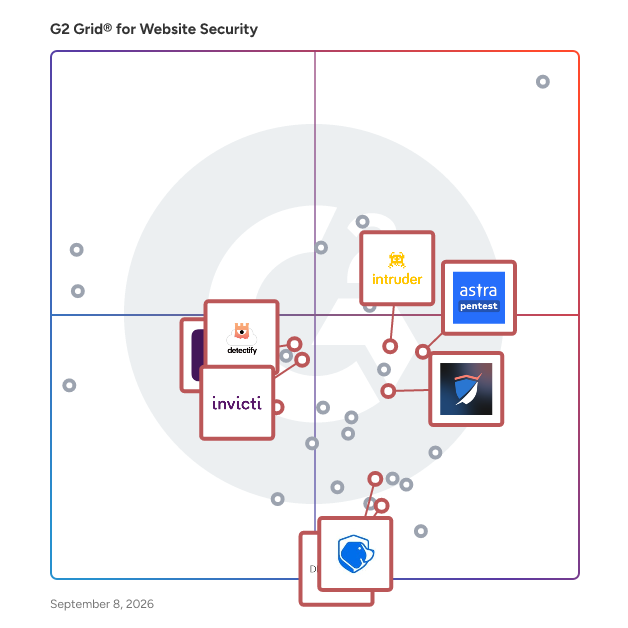 G2 Grid® for Penetration Testing in Website Security Software, highlighting the products that define this theme
