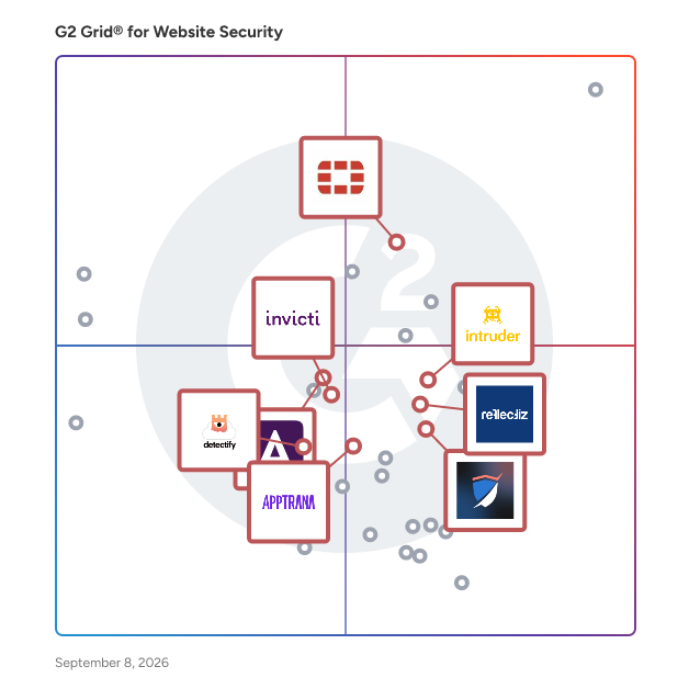 G2 Grid® for Vulnerability Scanning in Website Security Software, highlighting the products that define this theme