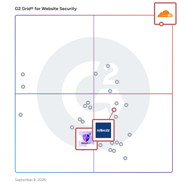 G2 Grid® for Client-Side Protection in Website Security Software, highlighting the products that define this theme