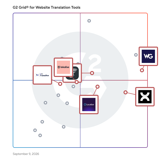 G2 Grid® for Website Localization in Website Translation Tools, highlighting the products that define this theme