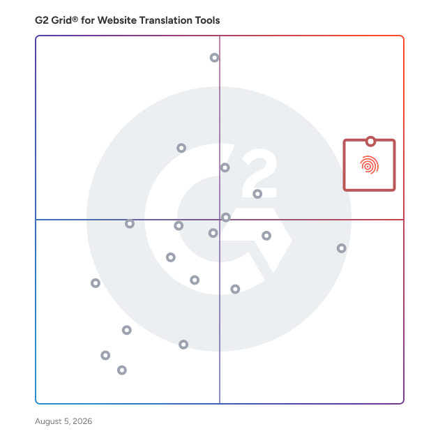 G2 Grid® for Website Translation Tools plotting products by satisfaction and market presence
