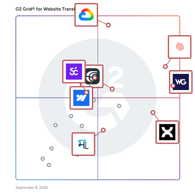 G2 Grid® for Website Translation Tools plotting products by satisfaction and market presence