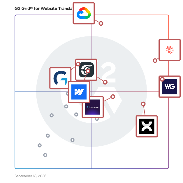 G2 Grid® for Website Translation Tools plotting products by satisfaction and market presence