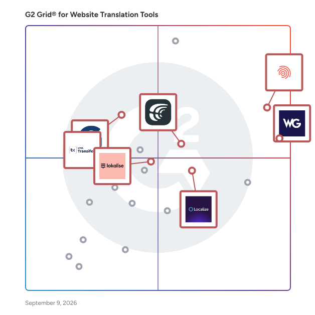 G2 Grid® for Enterprise Localization Solutions in Website Translation Tools, highlighting the products that define this theme