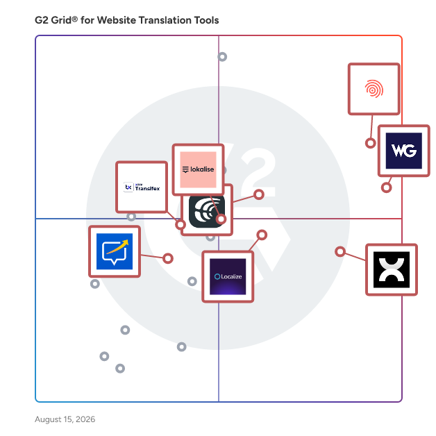 G2 Grid® for Translation Management Systems in Website Translation Tools, highlighting the products that define this theme