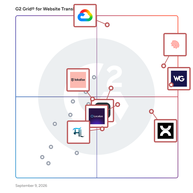 G2 Grid® for Machine Translation in Website Translation Tools, highlighting the products that define this theme