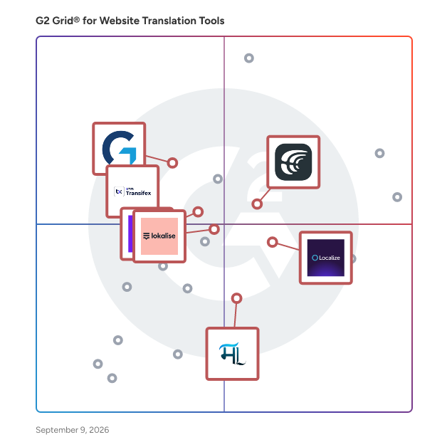 G2 Grid® for Software Localization Tools in Website Translation Tools, highlighting the products that define this theme