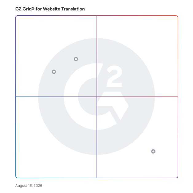 G2 Grid® for Video Translation in Website Translation Providers, highlighting the products that define this theme