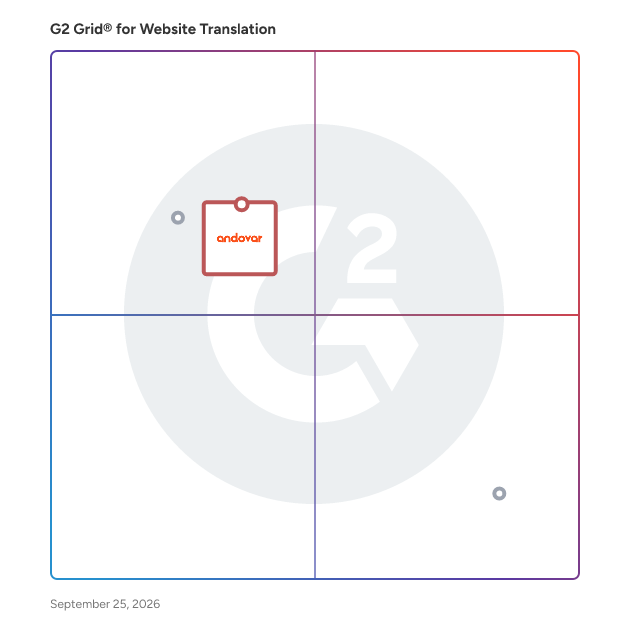 G2 Grid® for Website Translation Providers plotting products by satisfaction and market presence