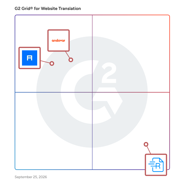 G2 Grid® for Website Translation Providers plotting products by satisfaction and market presence