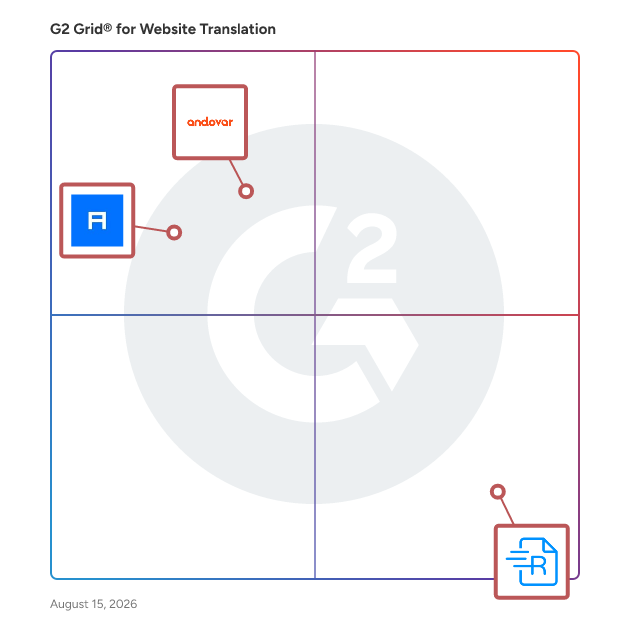 G2 Grid® for AI Assisted Translation in Website Translation Providers, highlighting the products that define this theme