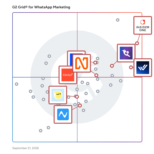 G2 Grid® for Cross-Channel Journey Orchestration in WhatsApp Marketing Software, highlighting the products that define this theme