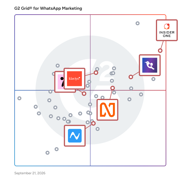 G2 Grid® for Customer Data Platforms (CDP) in WhatsApp Marketing Software, highlighting the products that define this theme