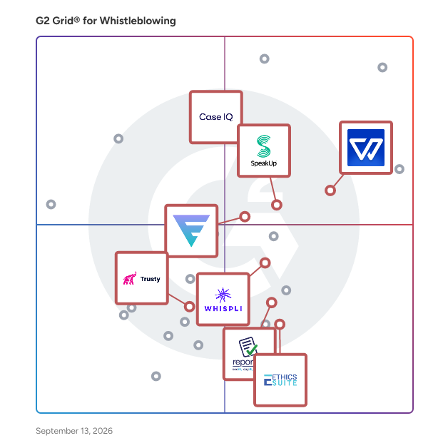G2 Grid® for Ethics and Compliance in Whistleblowing Software, highlighting the products that define this theme