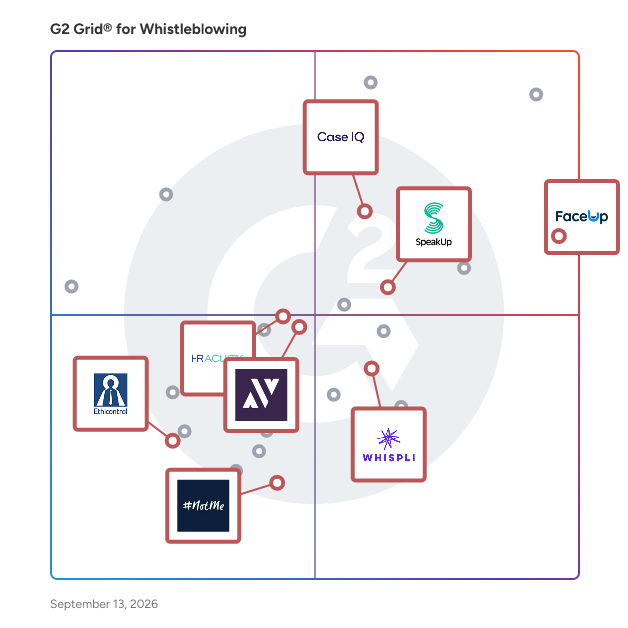 G2 Grid® for HR Case Management in Whistleblowing Software, highlighting the products that define this theme
