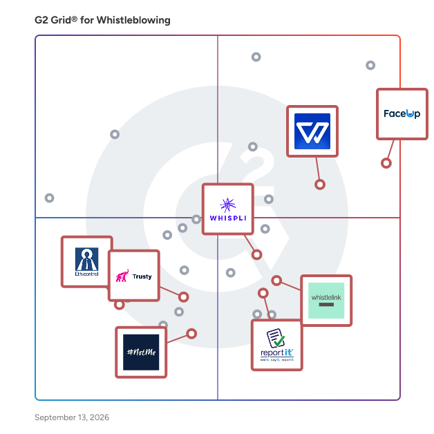 G2 Grid® for Anonymous Reporting in Whistleblowing Software, highlighting the products that define this theme