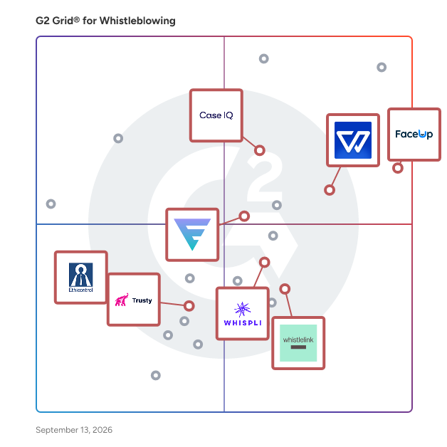 G2 Grid® for Whistleblowing and Case Management in Whistleblowing Software, highlighting the products that define this theme