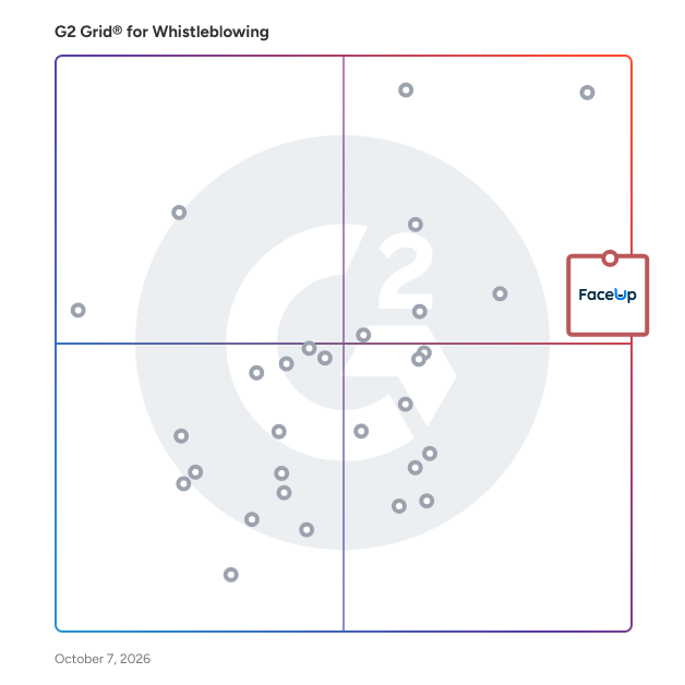 G2 Grid® for Whistleblowing Software plotting products by satisfaction and market presence