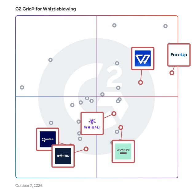 G2 Grid® for Whistleblowing Software plotting products by satisfaction and market presence