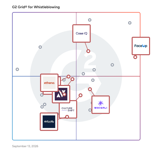 G2 Grid® for AI-Powered Insights in Whistleblowing Software, highlighting the products that define this theme