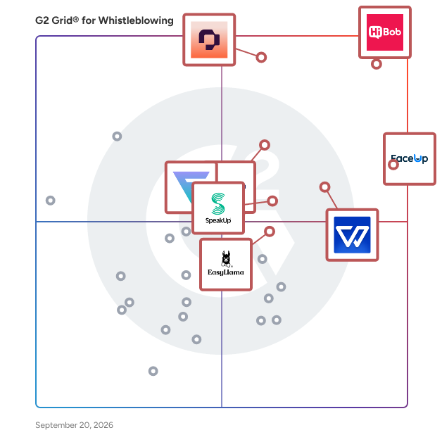 G2 Grid® for Whistleblowing Software plotting products by satisfaction and market presence
