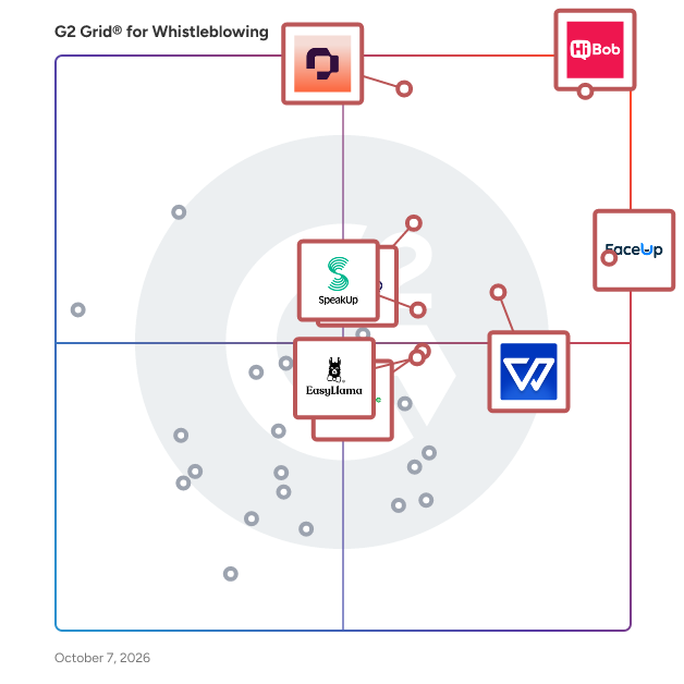 G2 Grid® for Whistleblowing Software plotting products by satisfaction and market presence