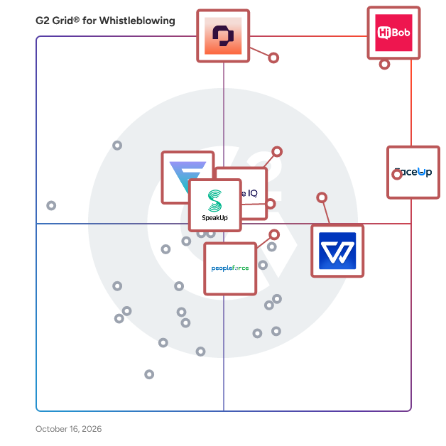 G2 Grid® for Whistleblowing Software plotting products by satisfaction and market presence