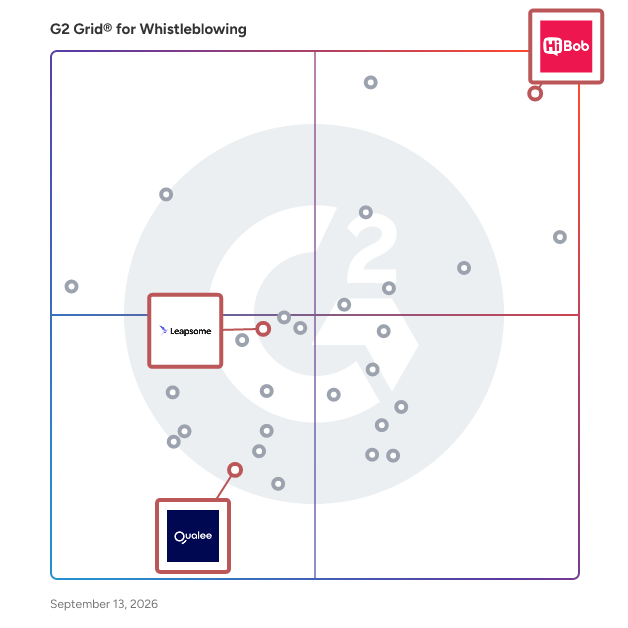 G2 Grid® for Employee Engagement in Whistleblowing Software, highlighting the products that define this theme
