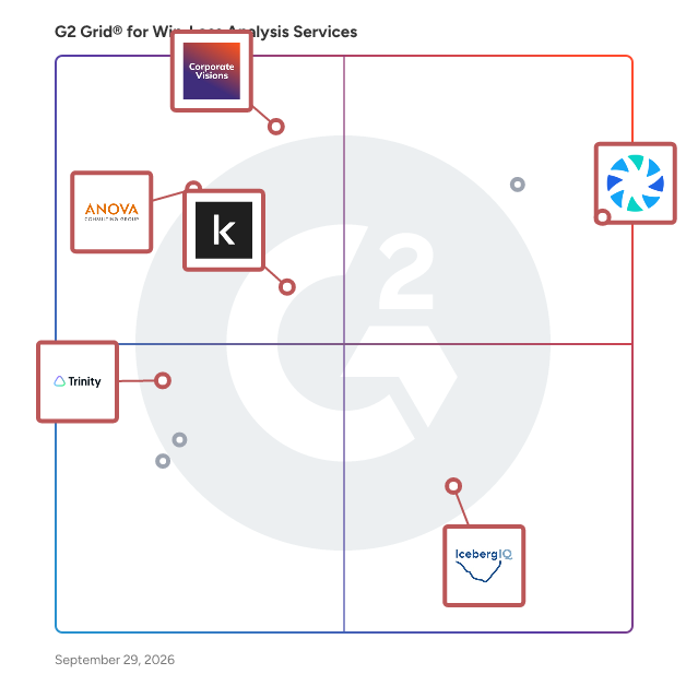 G2 Grid® for Consulting Services in Win-Loss Analysis Services Providers, highlighting the products that define this theme