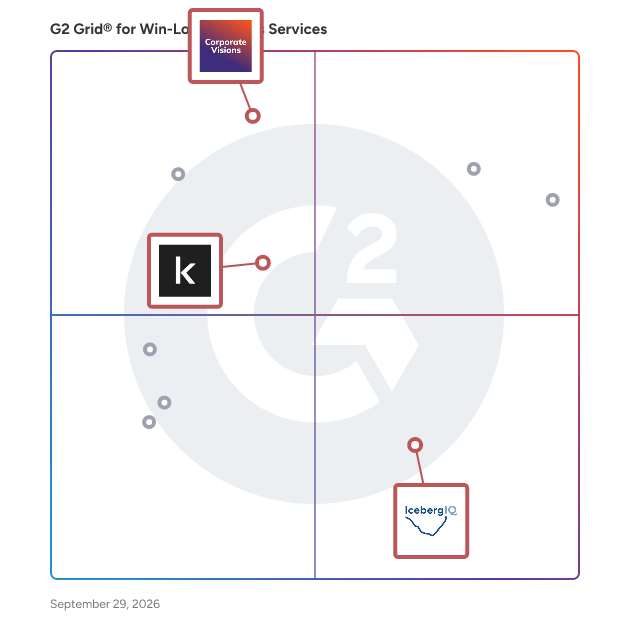 G2 Grid® for Buyer Feedback Analysis in Win-Loss Analysis Services Providers, highlighting the products that define this theme