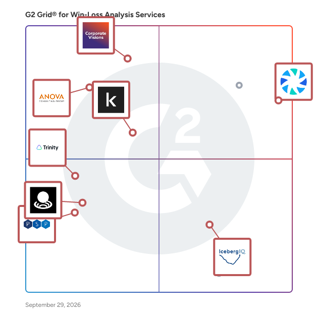 G2 Grid® for Win-Loss Analysis in Win-Loss Analysis Services Providers, highlighting the products that define this theme