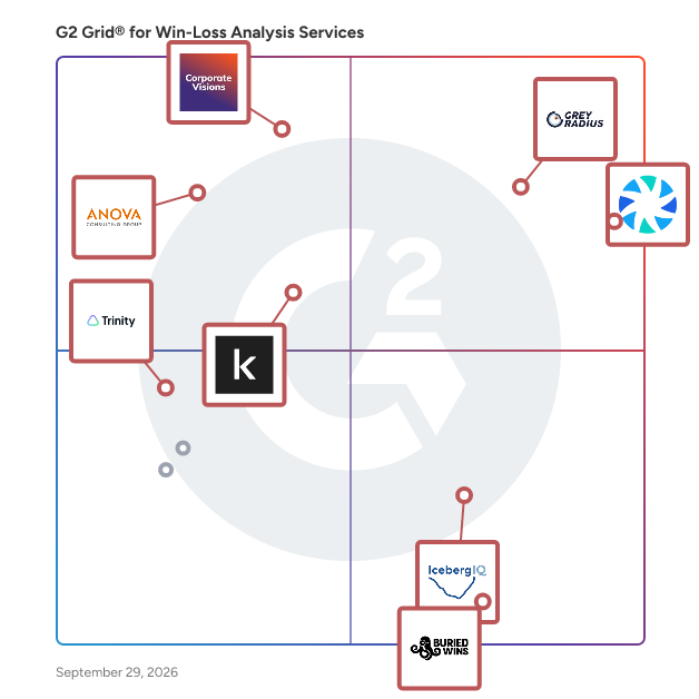 G2 Grid® for Win-Loss Analysis Services Providers plotting products by satisfaction and market presence