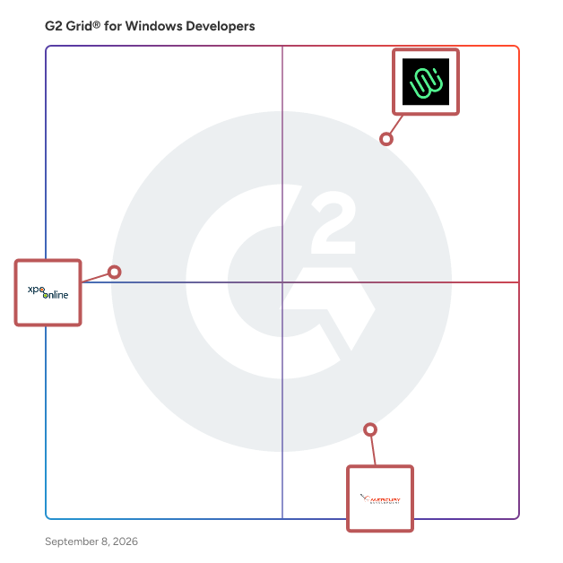 G2 Grid® for Windows Developers plotting products by satisfaction and market presence