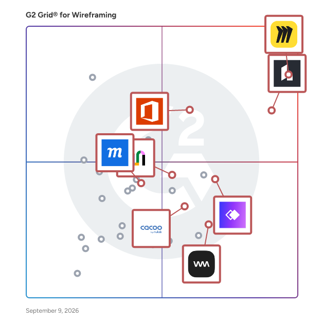G2 Grid® for Diagramming Tools in Wireframing Software, highlighting the products that define this theme