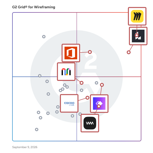 G2 Grid® for Visual Collaboration in Wireframing Software, highlighting the products that define this theme