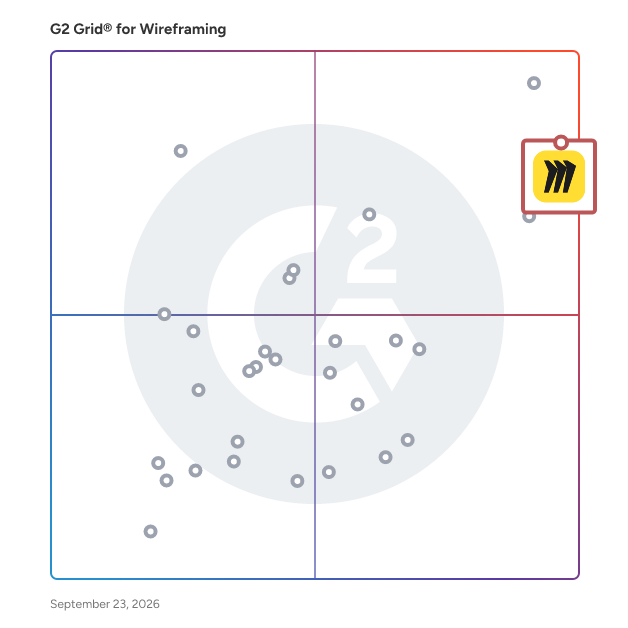 G2 Grid® for Wireframing Software plotting products by satisfaction and market presence