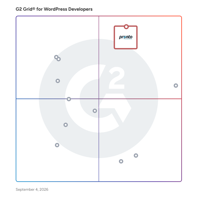 G2 Grid® for WordPress Developers  plotting products by satisfaction and market presence
