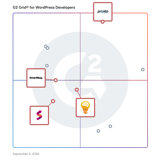 G2 Grid® for PPC Services in WordPress Developers , highlighting the products that define this theme