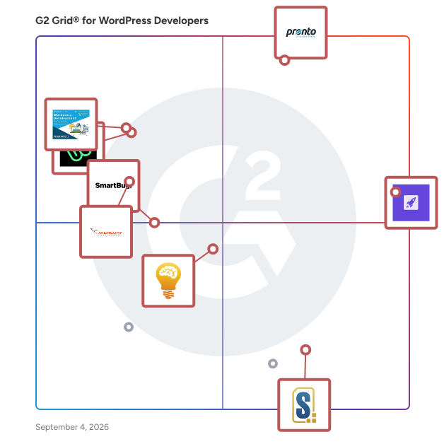G2 Grid® for WordPress Developers plotting products by satisfaction and market presence