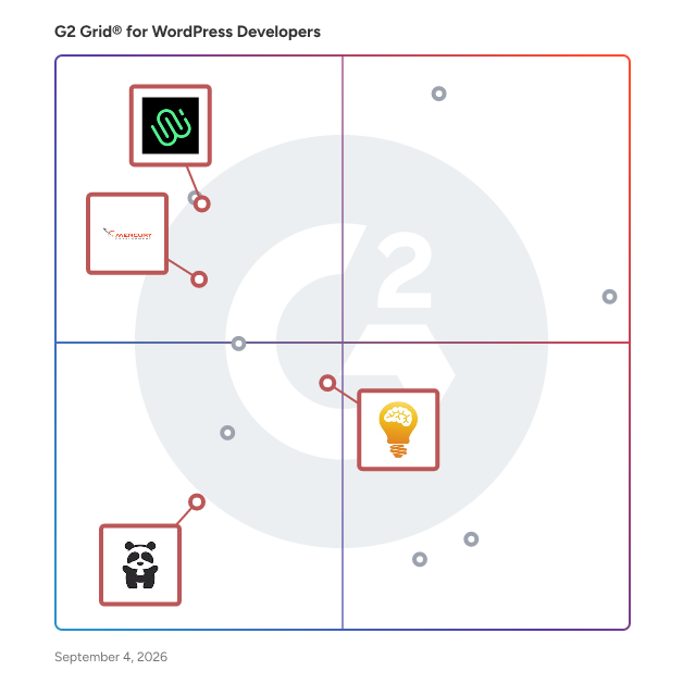 G2 Grid® for Drupal Development in WordPress Developers , highlighting the products that define this theme