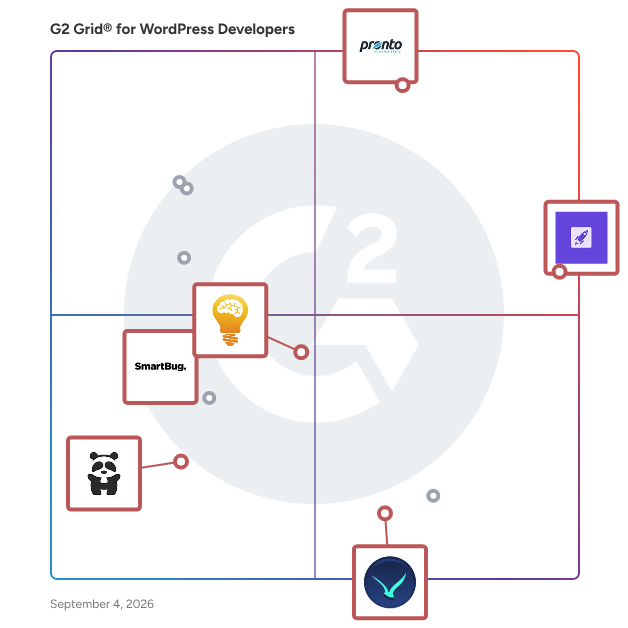 G2 Grid® for Website Design in WordPress Developers , highlighting the products that define this theme