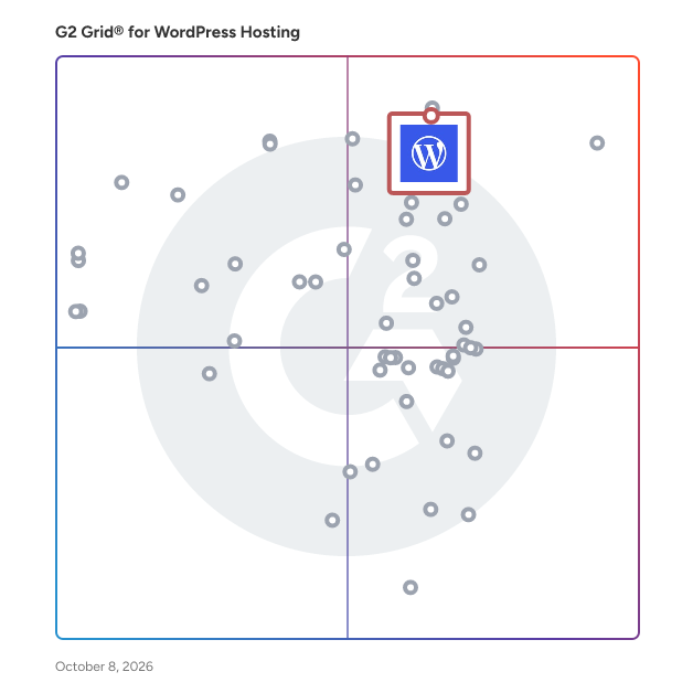 G2 Grid® for WordPress Hosting Platforms plotting products by satisfaction and market presence