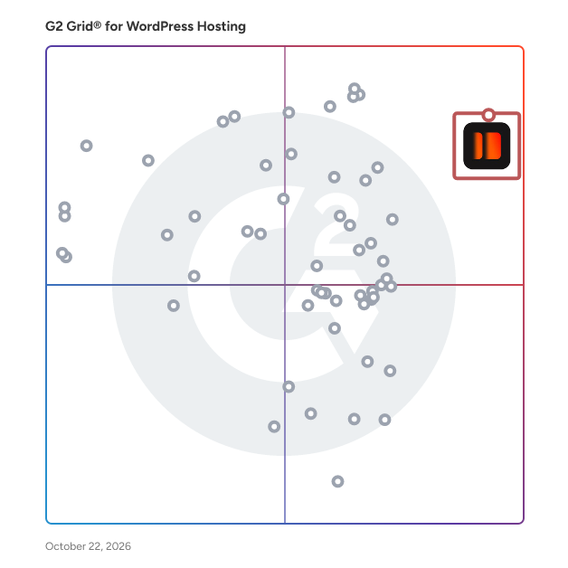 G2 Grid® for WordPress Hosting Platforms plotting products by satisfaction and market presence