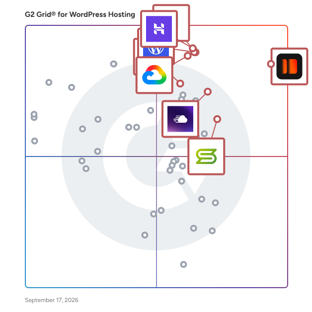 G2 Grid® for WordPress Hosting Platforms plotting products by satisfaction and market presence