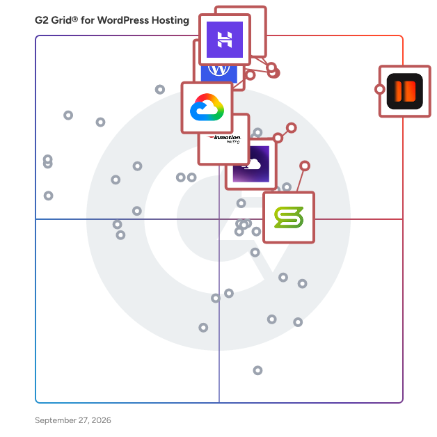 G2 Grid® for WordPress Hosting Platforms plotting products by satisfaction and market presence