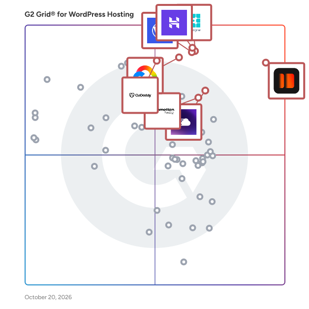 G2 Grid® for WordPress Hosting Platforms plotting products by satisfaction and market presence