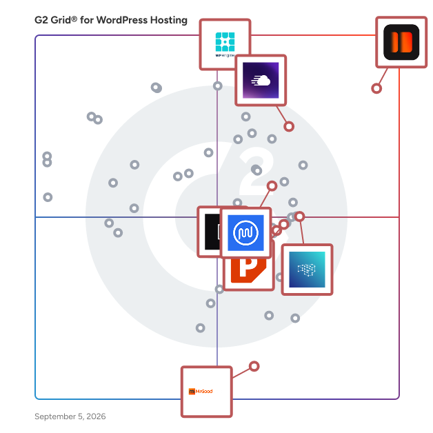 G2 Grid® for Managed WordPress Hosting in WordPress Hosting Platforms, highlighting the products that define this theme