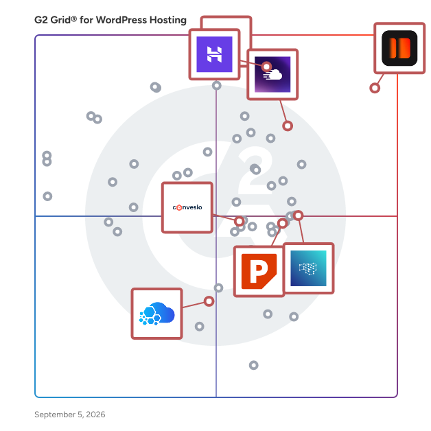 G2 Grid® for Performance-Optimized Hosting in WordPress Hosting Platforms, highlighting the products that define this theme