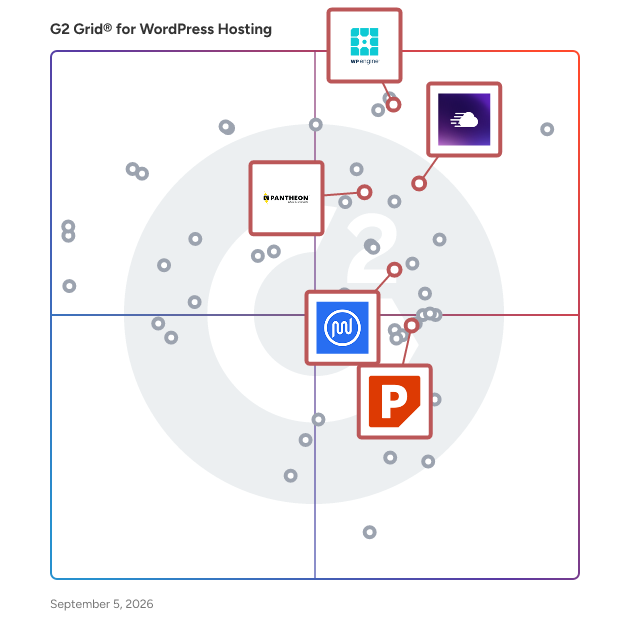 G2 Grid® for Developer-Friendly Hosting in WordPress Hosting Platforms, highlighting the products that define this theme